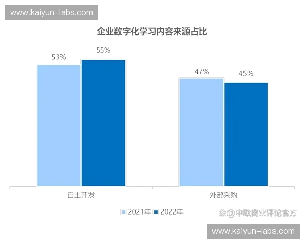 开云体育比赛复盘：从数据洞察到胜率跃升